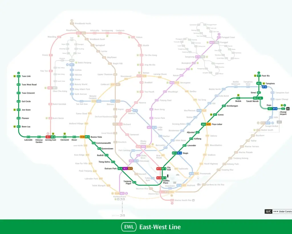 Map of Singapore's MRT East-West Line shown in green, stretching from Tuas Link to Pasir Ris. Includes transfer stations and other connecting lines.