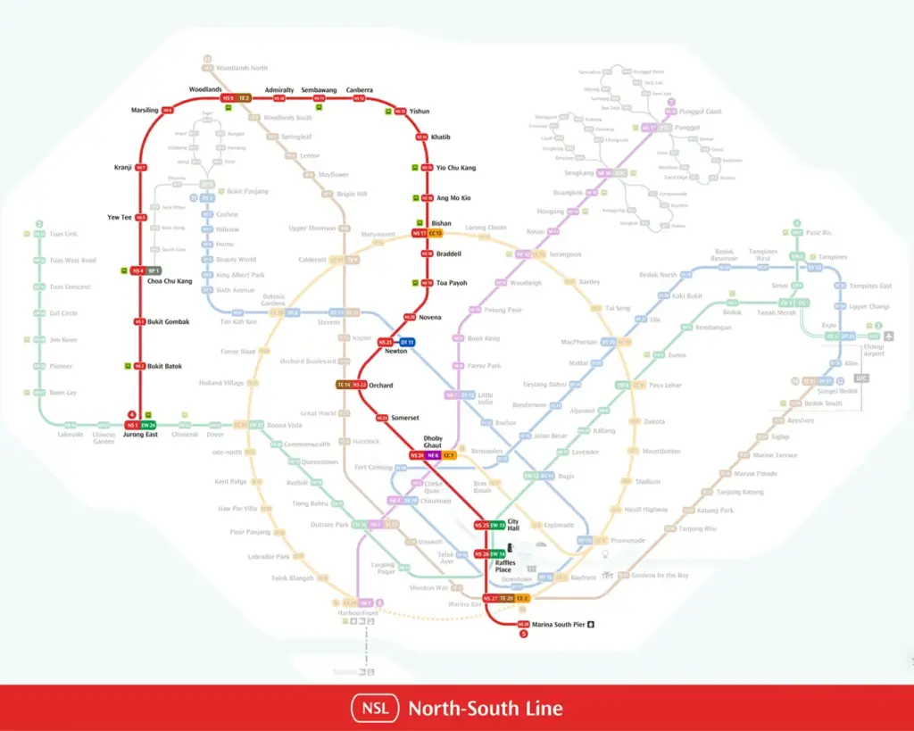 Map of a subway system highlighting the North-South Line in bold red. Stations marked along the line, weaving through a network of other routes.