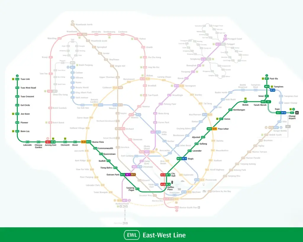 Map of a subway system with multiple colored lines. The prominent green line represents the East-West Line, highlighting stations like Tuas Link, City Hall, and Changi Airport.