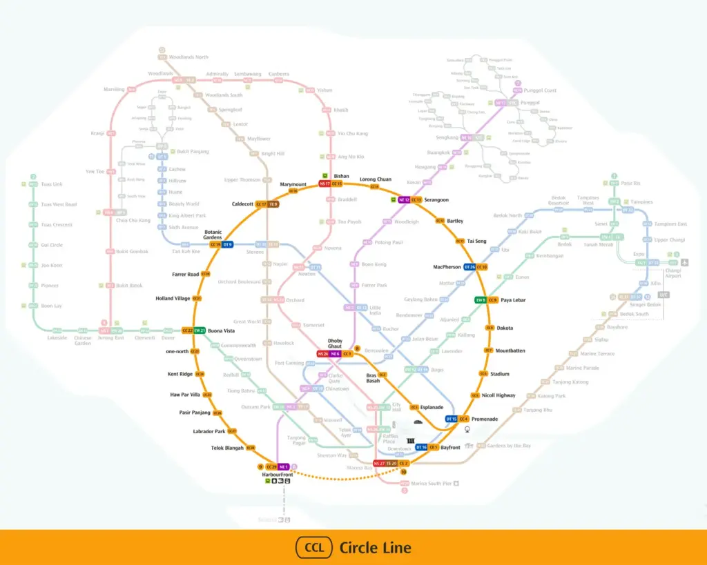 Map of a metro system highlighting the Circle Line in orange forming a loop. Other lines intersect with labels in various colors. Text reads "Circle Line."
