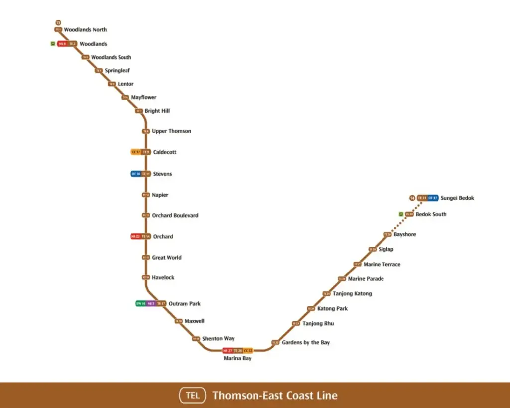 Map showing the Thomson-East Coast MRT Line, a brown line with stations from Woodlands North to Sungei Bedok. Includes interchange points.